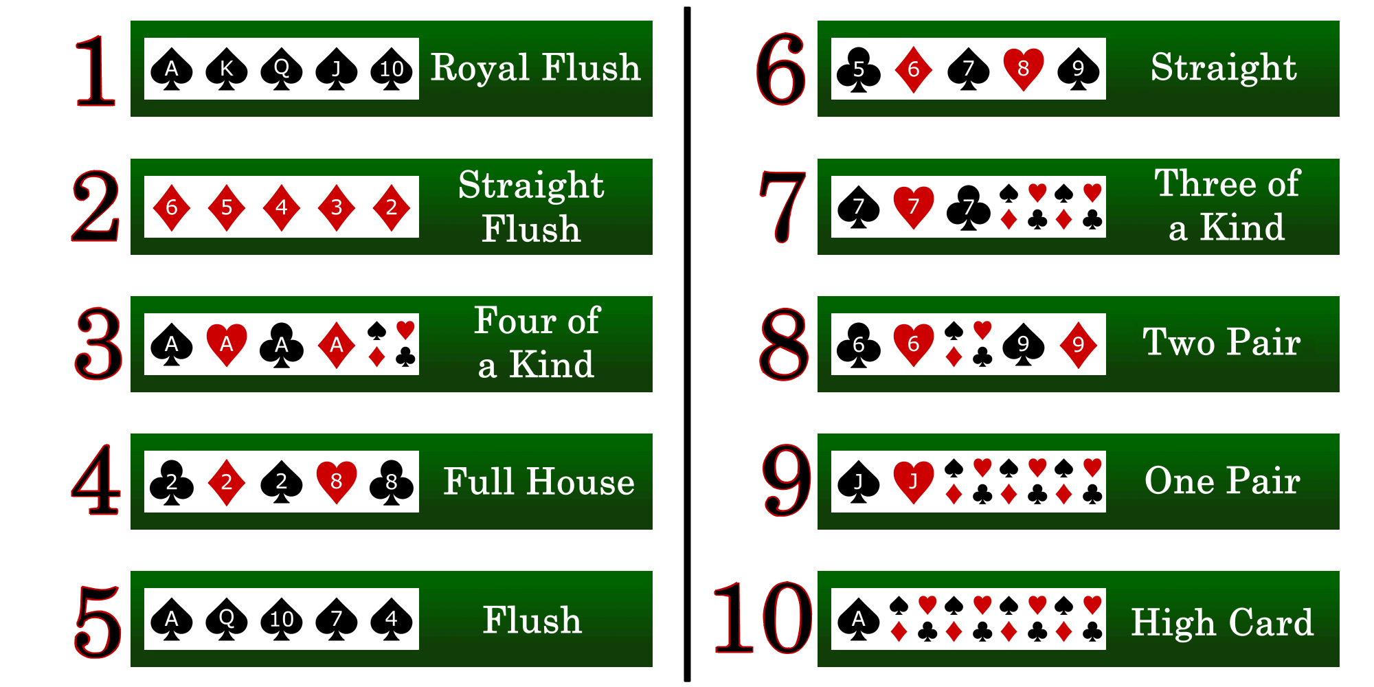 Poker hands infographic